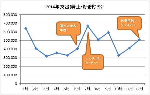 2014_expenses