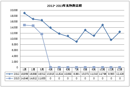 energyBill2012-2013_02