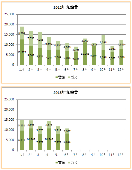 energyBill_1213cmp_02