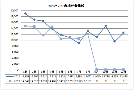 energyBill_1308cmp