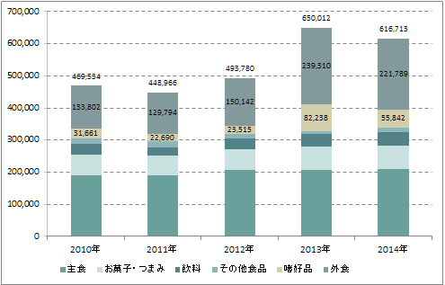 foodCosts10-14