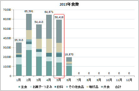 foodCosts_1305