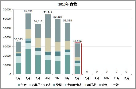foodCosts_1307