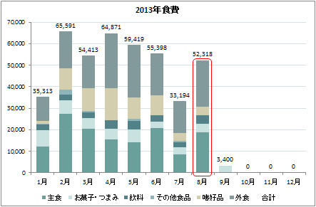 foodCosts_1308