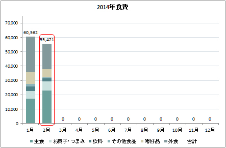 foodCosts_1402