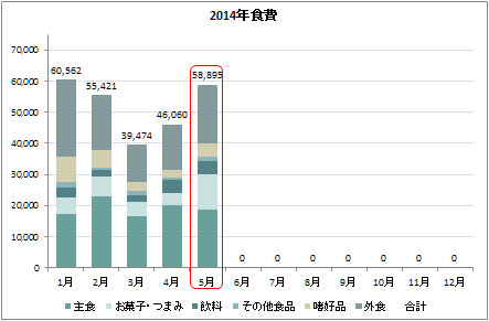 foodCosts_1405