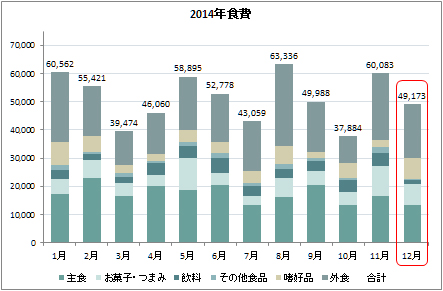 foodCosts_1412