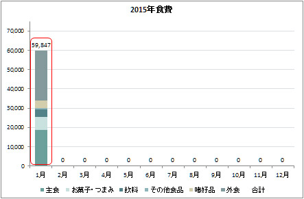 foodCosts_1501
