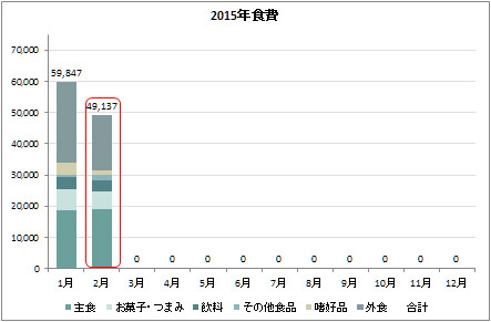 foodCosts_1502-02