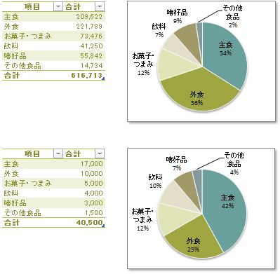 foodCosts_2014