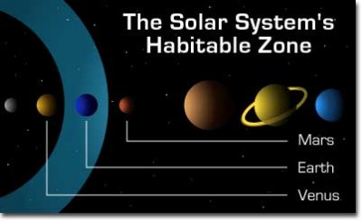 habitable-zone