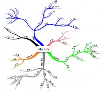 mindmap